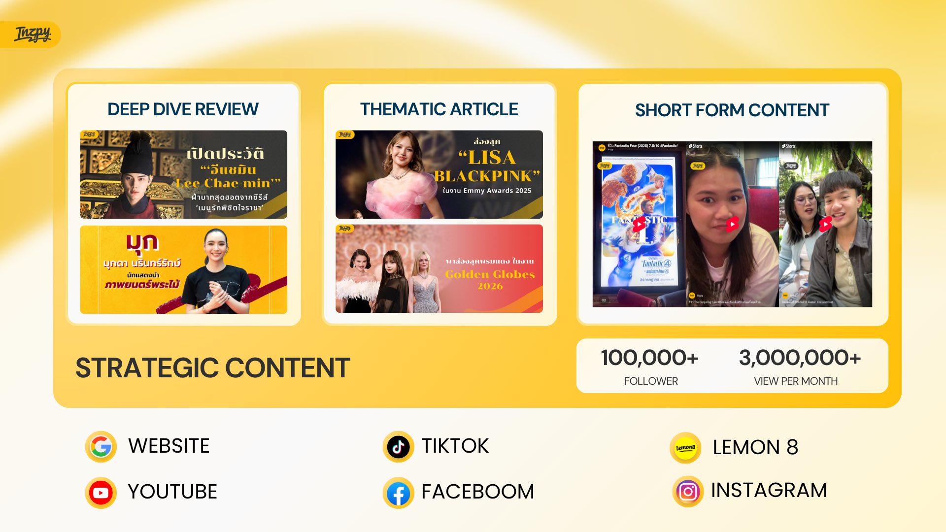 INZPY Integrated Marketing Partnership — 10