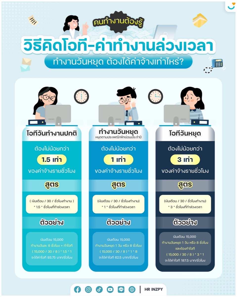 SAW HR — 3-Year Social Growth & Community Building — 4
