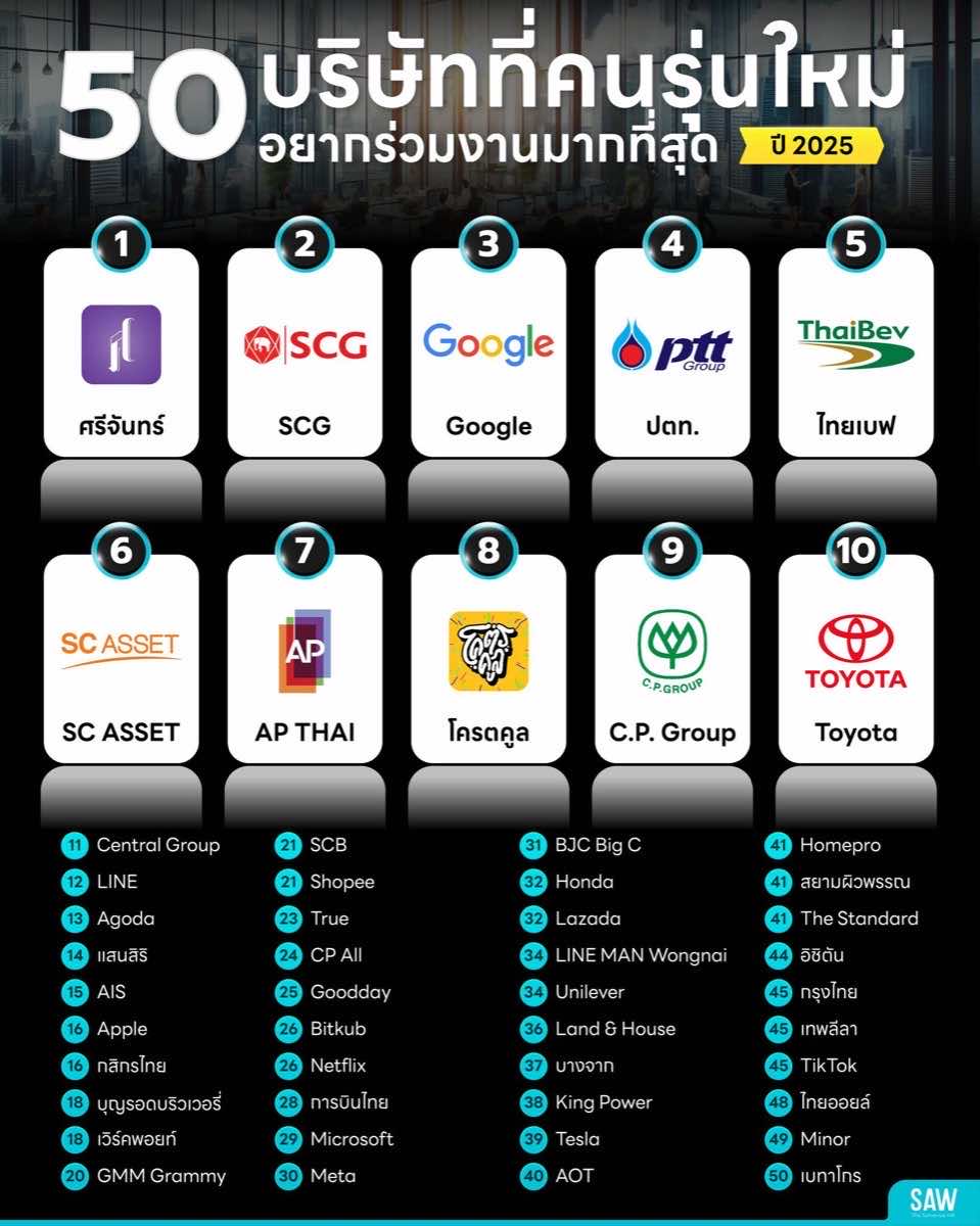 SAW HR — 3-Year Social Growth & Community Building — 15