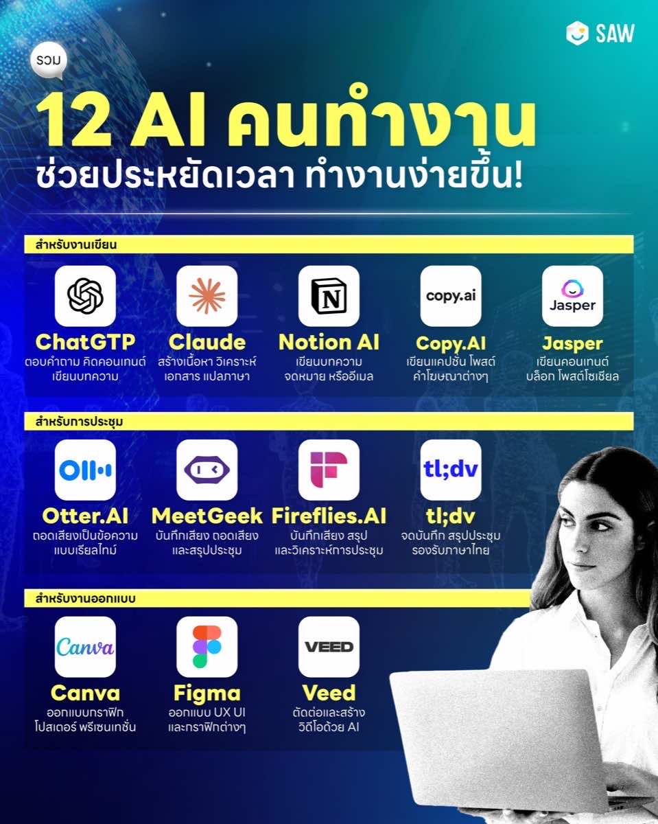 SAW HR — 3-Year Social Growth & Community Building — 21