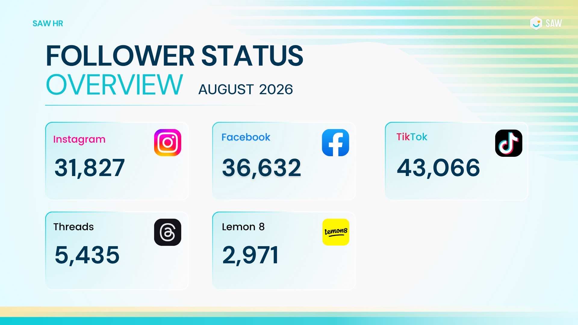 SAW HR — 3-Year Social Growth & Community Building — 1