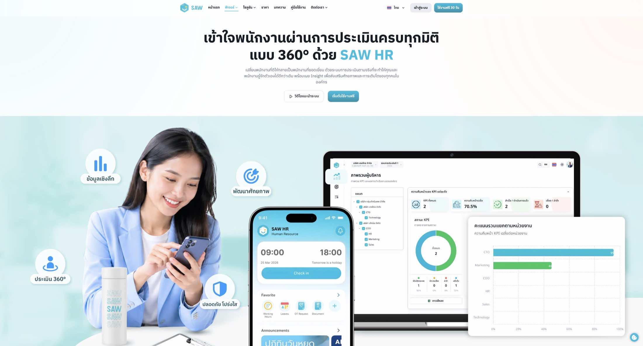 SAW HR — Website Conversion & Product Communication — 6