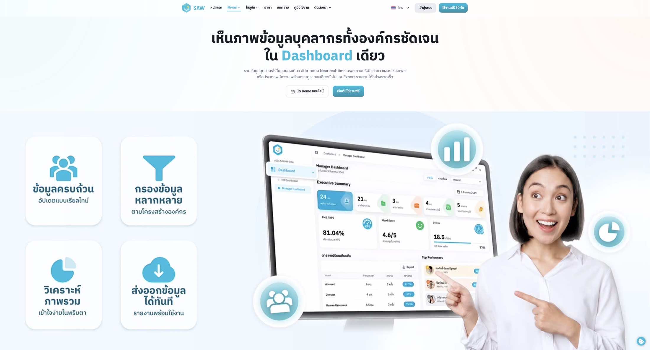 SAW HR — Website Conversion & Product Communication — 7