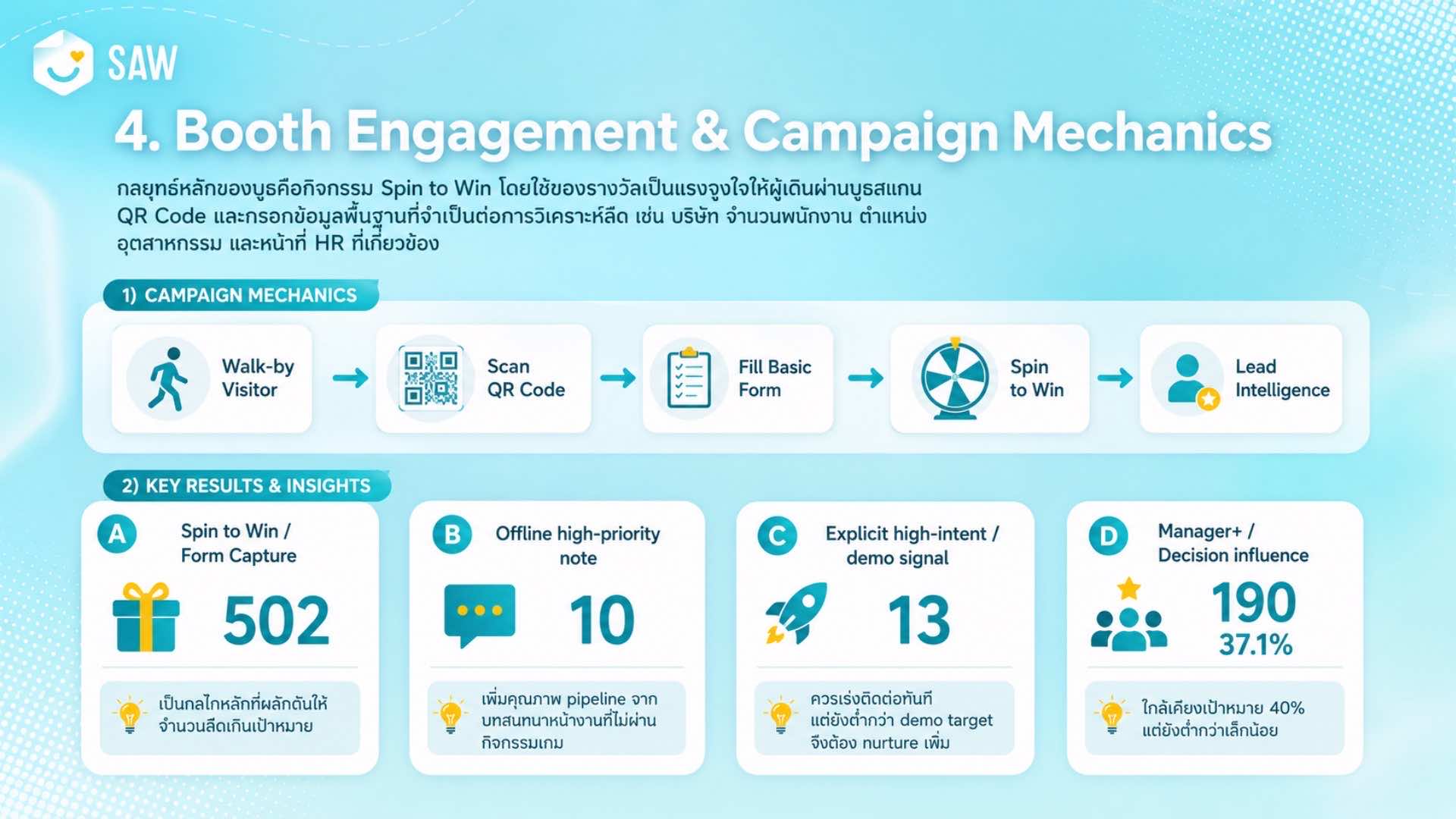 Thailand HR Tech 2026 — Event Marketing & Lead Generation — SAW HR Thailand HR Tech 2026 Report — 4
