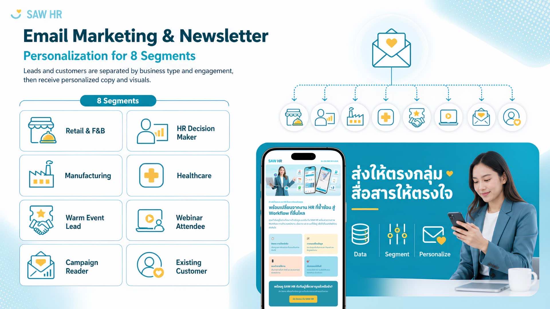 SAW HR — B2B SaaS CRM & Lifecycle Marketing